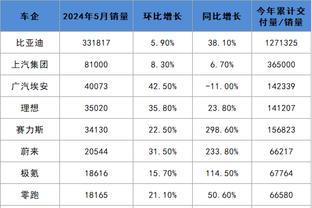 防守稳固！阿森纳近3场英超客场比赛仅让对手射正1次